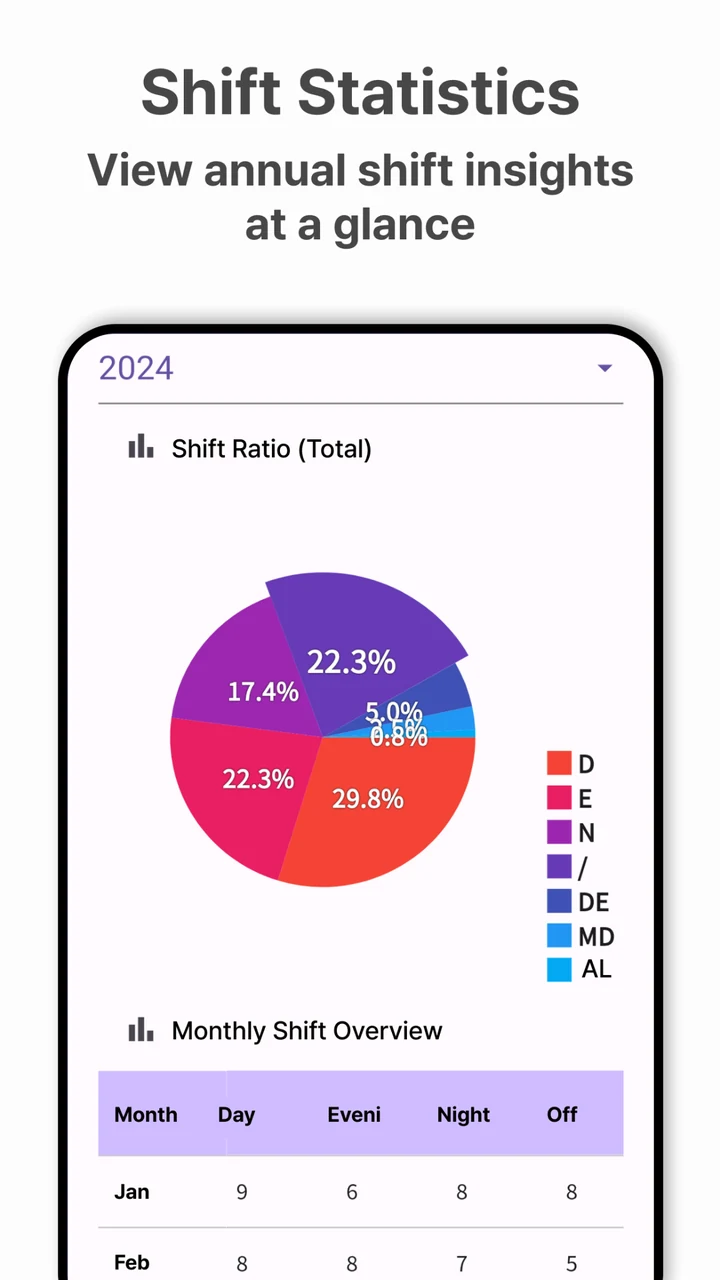 ShiftMate yearly shift statistics