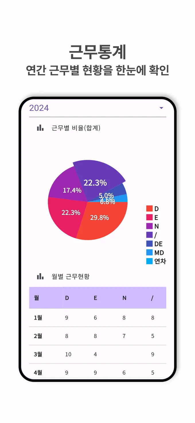 ShiftMate yearly shift statistics